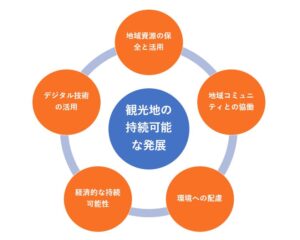 コンサルが見る地域やDMOで取り組む「観光地の持続可能な発展」について